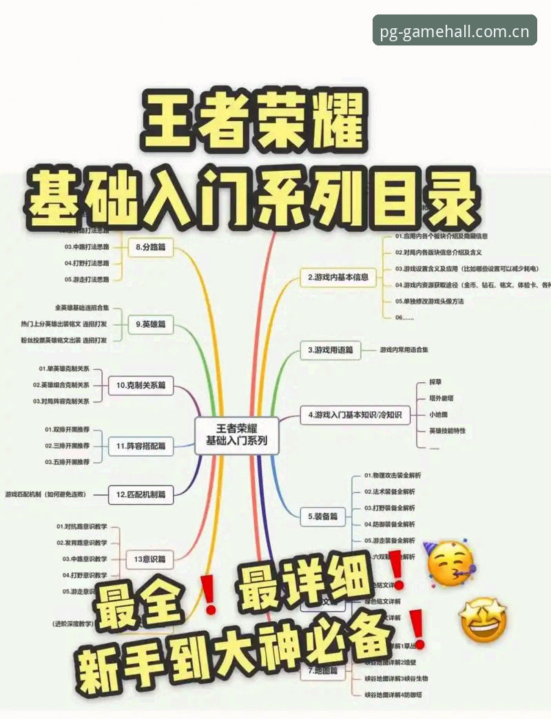 PG电玩城使用教程全面解析：从入门到精通的操作指南